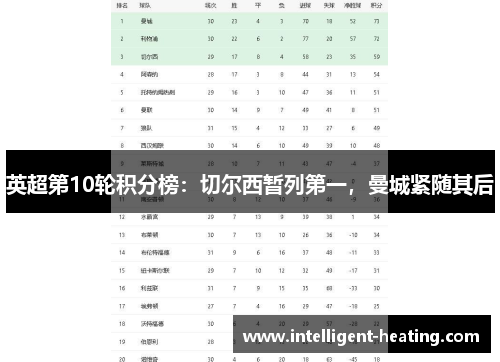英超第10轮积分榜：切尔西暂列第一，曼城紧随其后