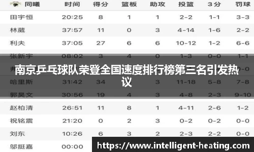 南京乒乓球队荣登全国速度排行榜第三名引发热议