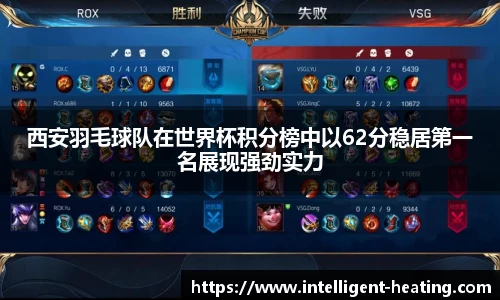 西安羽毛球队在世界杯积分榜中以62分稳居第一名展现强劲实力