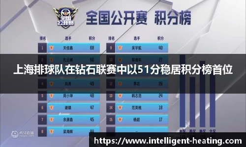 上海排球队在钻石联赛中以51分稳居积分榜首位